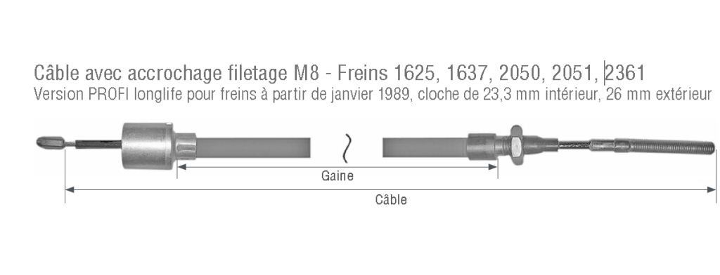 câbles à partir de 1989